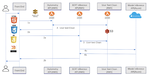 EssAI_system_architecture